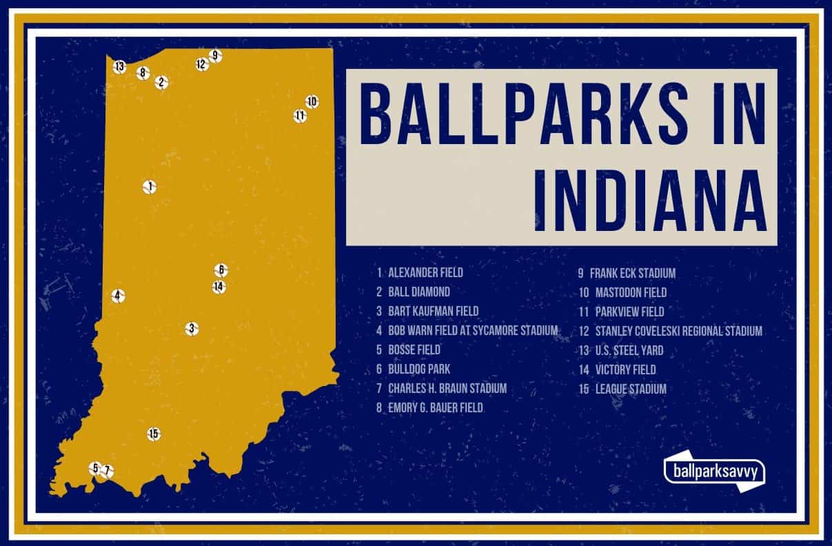 ballparks in Indiana