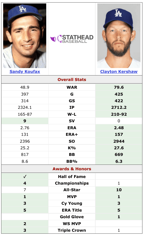Two Dodger Southpaws, One Impossible Argument: Koufax vs. Kershaw 2 image