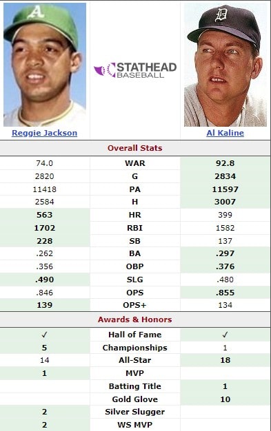 Al Kaline vs Reggie Jackson
