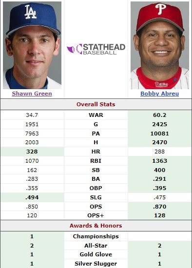 Bobby Abreu vs Shawn Green