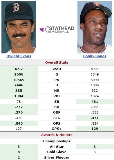 Dwight Evans vs. Bobby Bonds: Every Tool, Every Number, One Winner 2 Dwight Evans vs Bobby Bonds