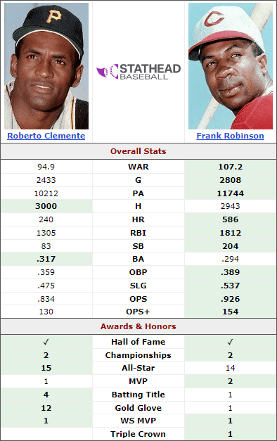 Frank Robinson vs Roberto Clemente
