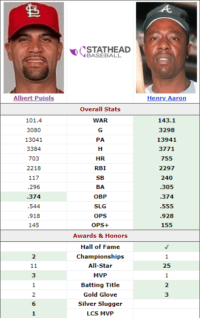 Who Did Pitchers Lose Sleep Over — Aaron or Pujols? 2 Hank Aaron vs Albert Pujols