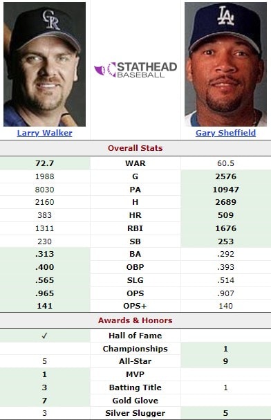 Larry Walker vs Gary Sheffield