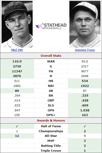 Mel Ott vs Jimmie