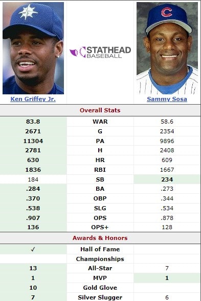 Sammy Sosa vs Ken Griffey Jr