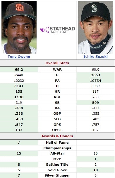 Tony Gwynn vs. Ichiro: One Line-Drive Art Form, Two Continents 2 Tony Gwynn vs Ichiro Suzuki
