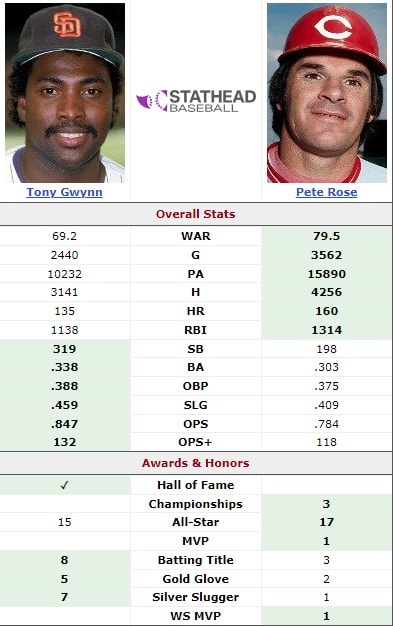 Tony Gwynn vs Pete Rose