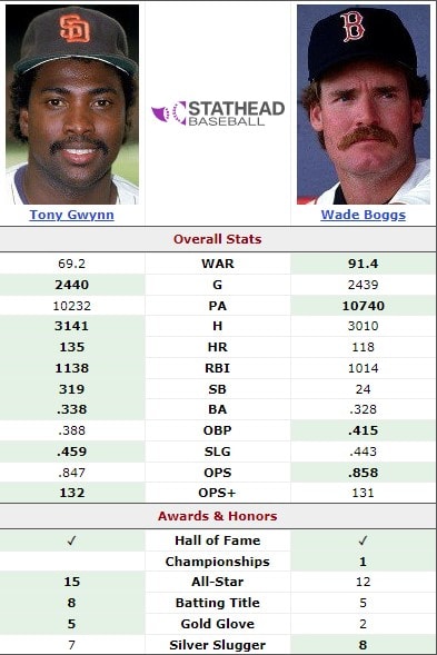 Gwynn vs. Boggs: When Contact Was King 2 Tony Gwynn vs Wade Boggs