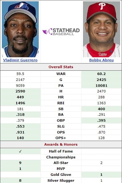 Vlad Guerrero Was Must-See TV. So Why Did Abreu Keep Pace? 2 Vladimir Guerrero vs Bobby Abreu
