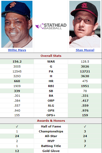 Willie Mays vs Stan Musial