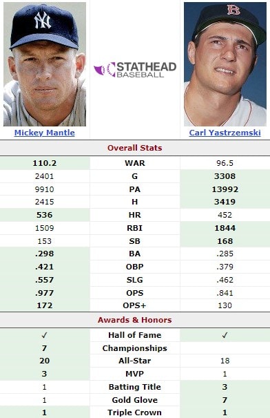 Carl Yastrzemski vs Mickey Mantle
