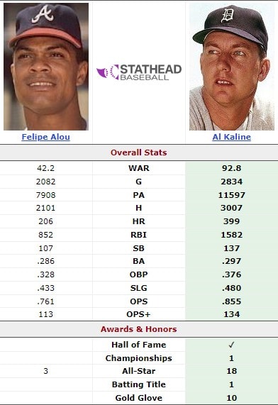 Felipe Alou vs Al Kaline