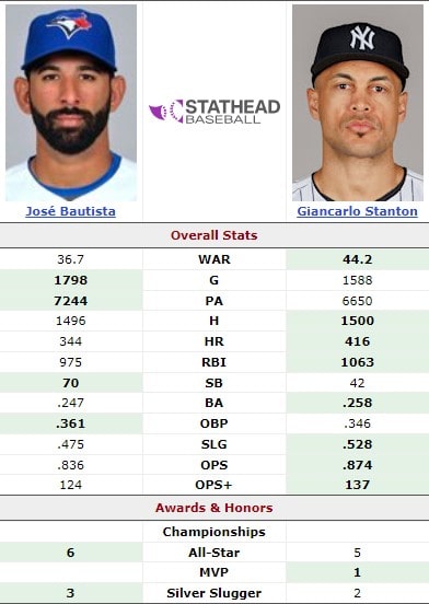 Giancarlo Stanton vs. Jose Bautista: Where Does the New Era Begin? 2 Giancarlo Stanton vs Jose Bautista