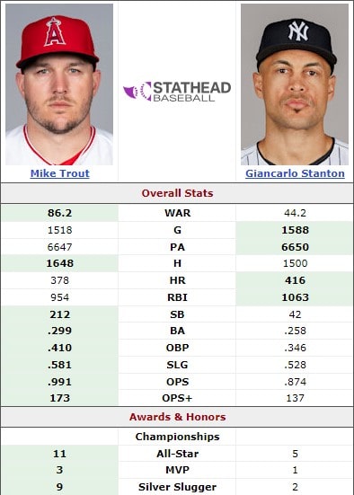 Giancarlo Stanton vs Mike Trout