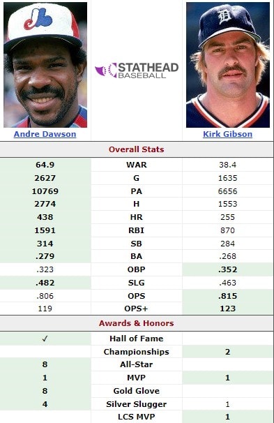 Which MVP Actually Deserved It More — Gibson or Dawson? 2 Kirk Gibson vs Andre Dawson
