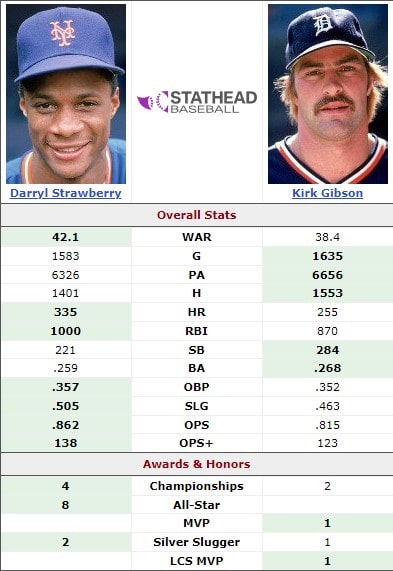 Gibson vs. Strawberry: The 80s Had Two Kinds of Star 2 Kirk Gibson vs Darryl Strawberry