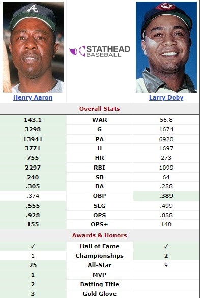 More Than Ballplayers: Doby and Aaron Changed the Game 2 Larry Doby vs Hank Aaron