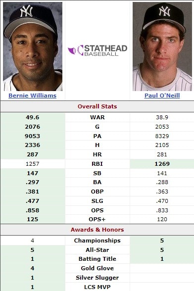 Paul ONeill vs Bernie Williams