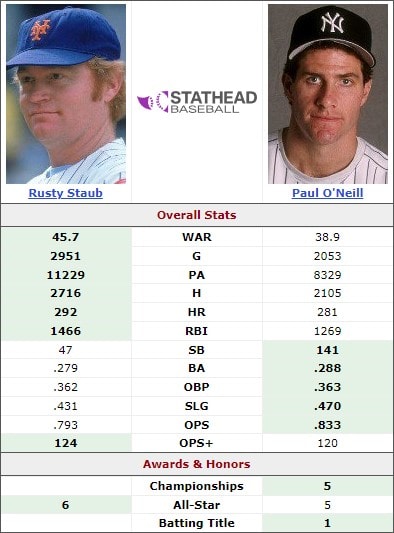 Paul O'Neill Was a Warrior. Rusty Staub Was Le Grand Orange. Pick One. 2 Paul ONeill vs Rusty Staub