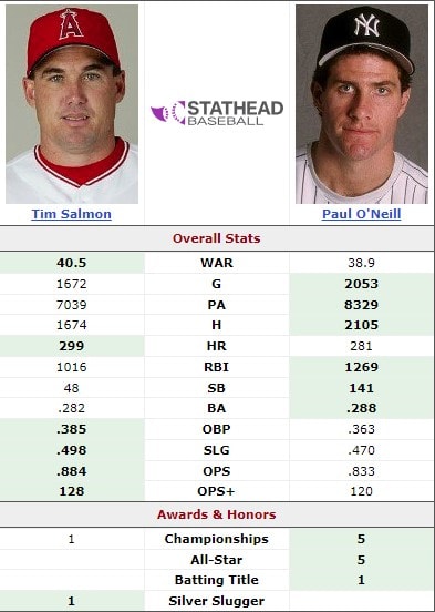 Paul ONeill vs Tim Salmon