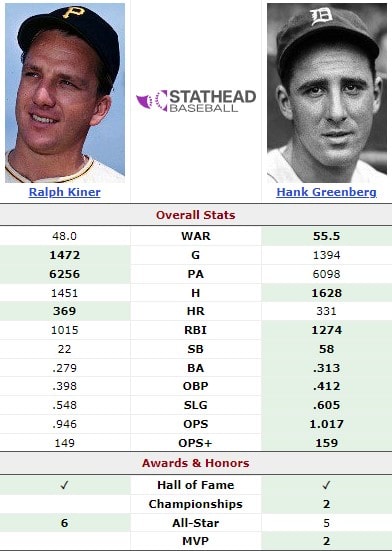 Ralph Kiner vs Hank Greenberg