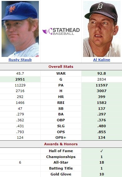 Rusty Staub vs Al Kaline