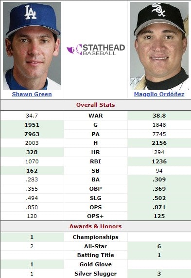 Shawn Green vs Magglio Ordonez