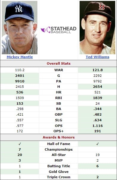 Ted Williams vs Mickey Mantle