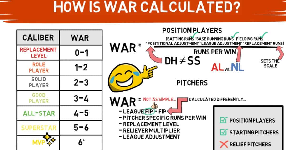 Where Would Baseball Be Without These 10 Innovations? 6 Sabermetrics