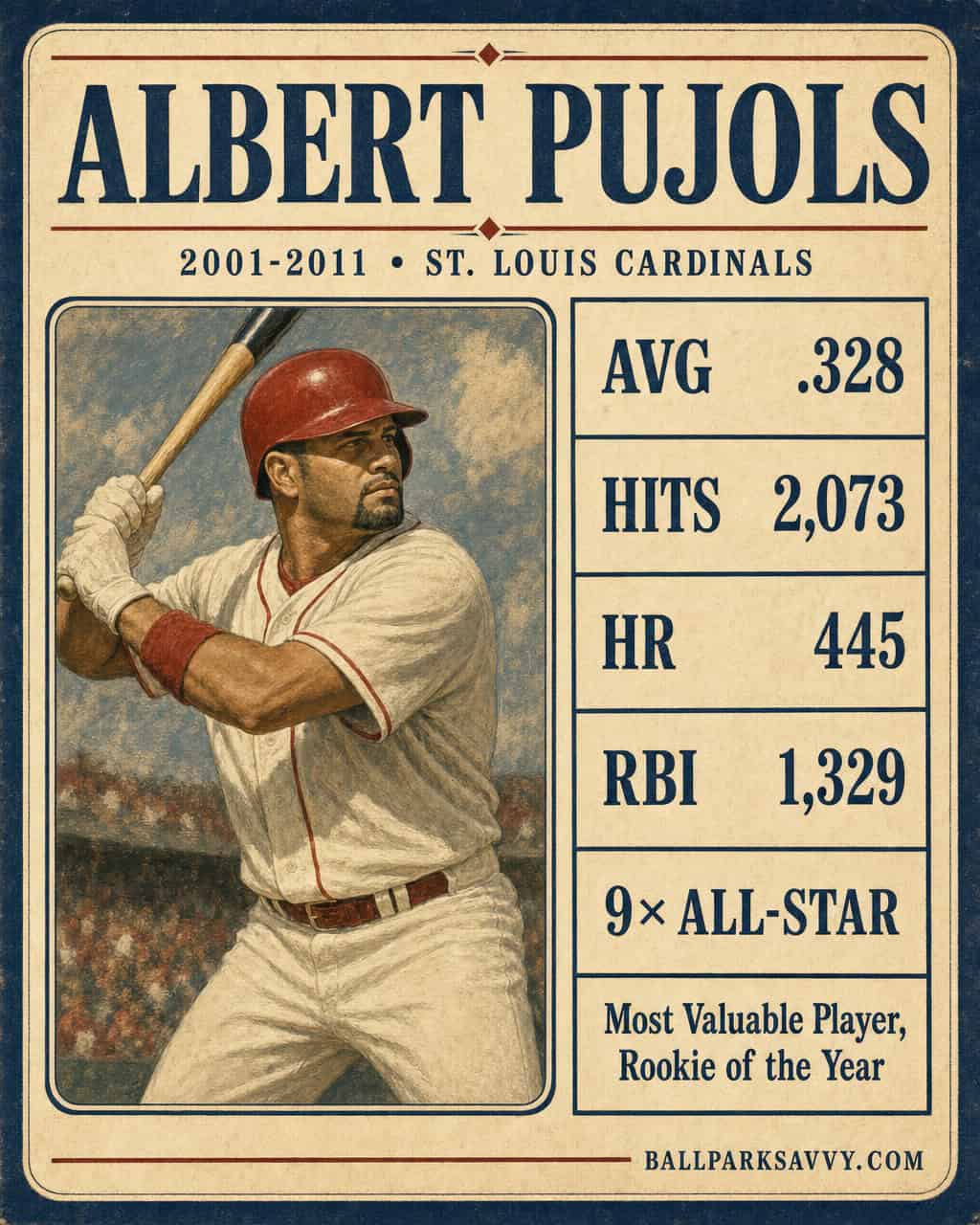 20 Cardinals Who Could Flat-Out Rake 14 Albert Pujols stat card