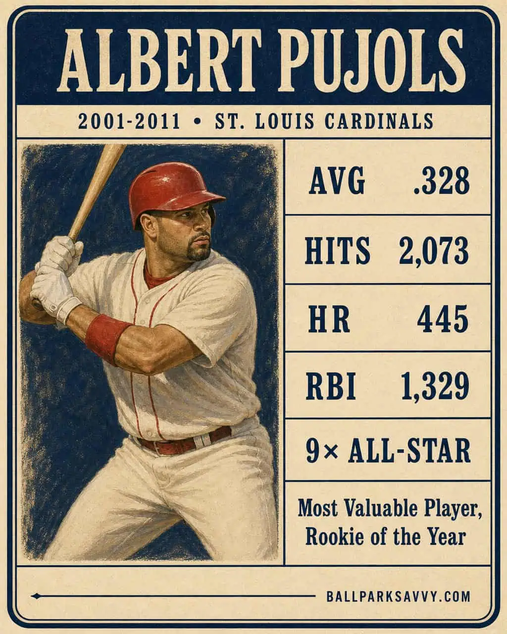 Where Would the Cardinals Be Without These 20 Players? 14 Albert Pujols stat card