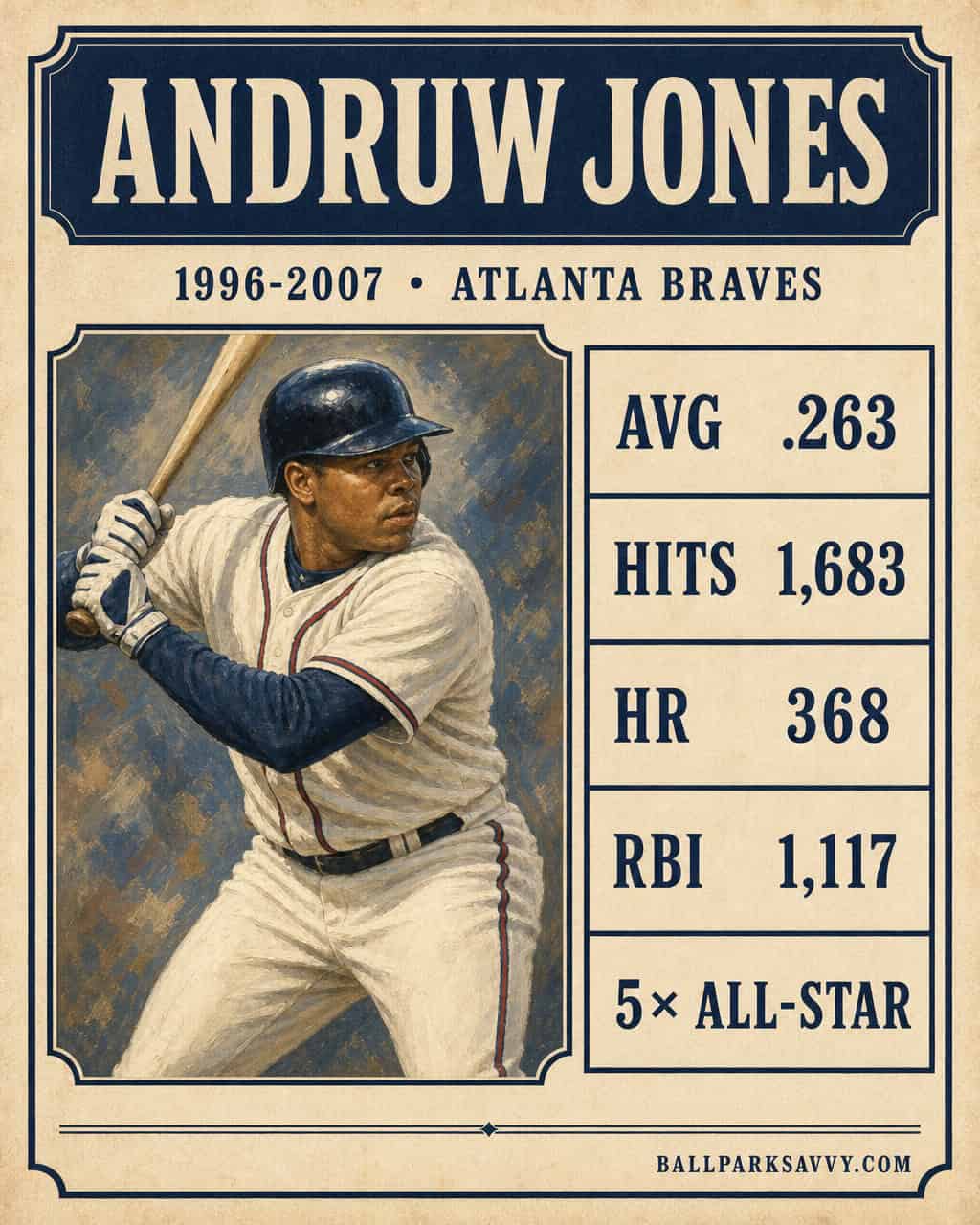 The Bat That Built Atlanta: 20 of the Braves' Greatest Hitters 12 Andruw Jones stat card