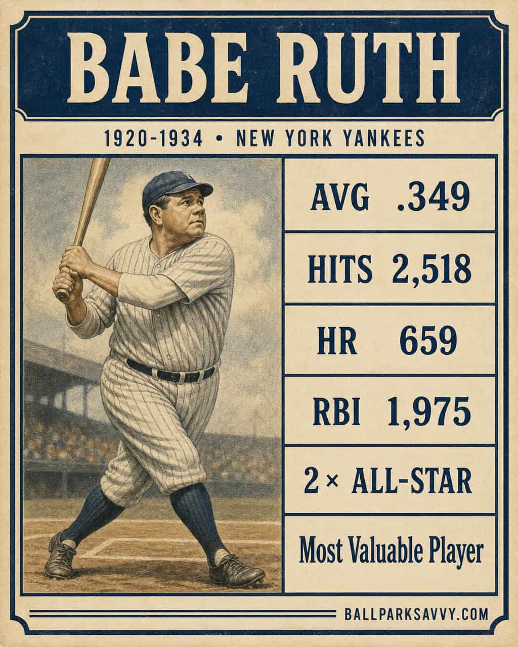 The 20 Yankees Who Mattered Most 16 Babe Ruth stat card