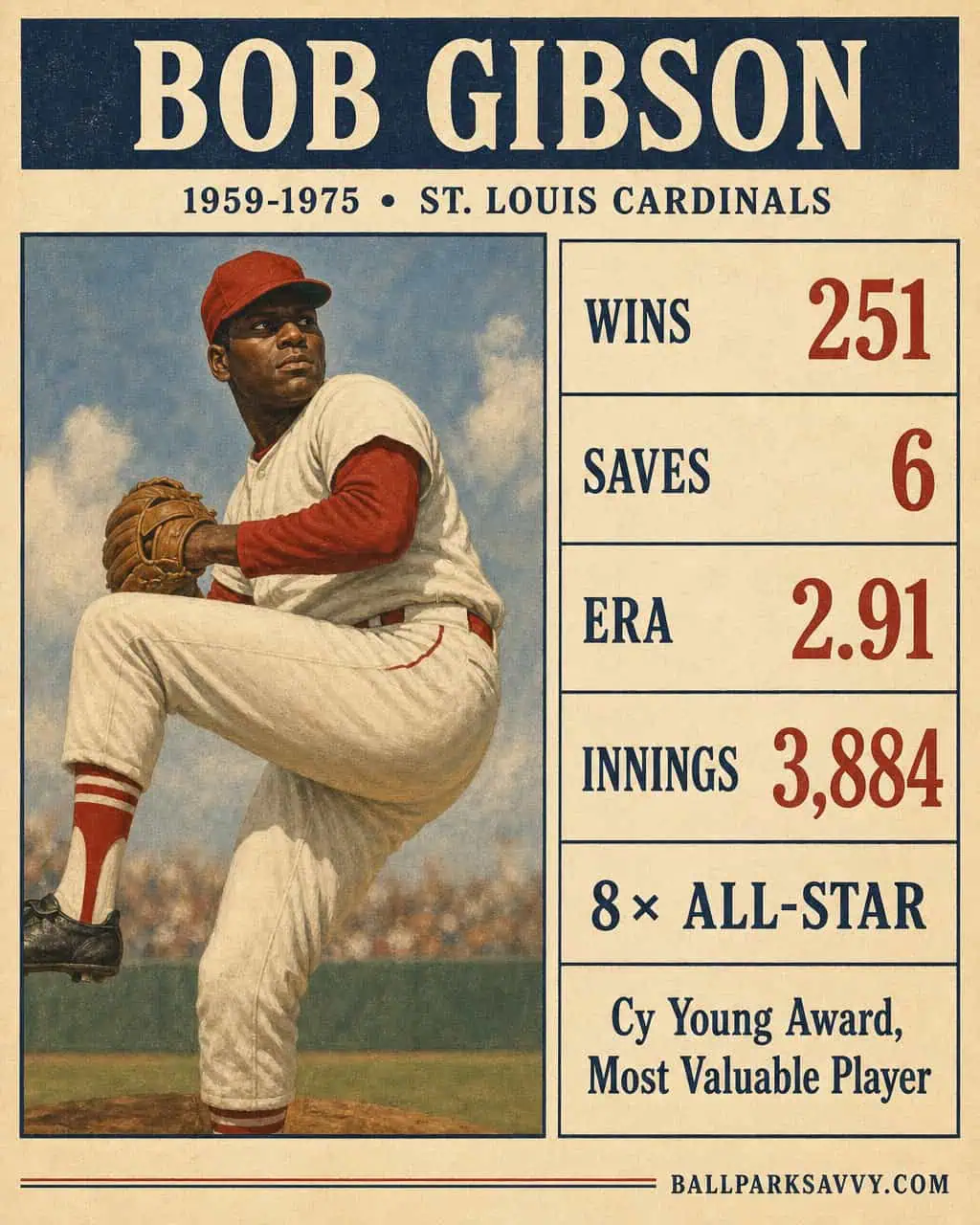 Where Would the Cardinals Be Without These 20 Players? 15 Bob Gibson stat card