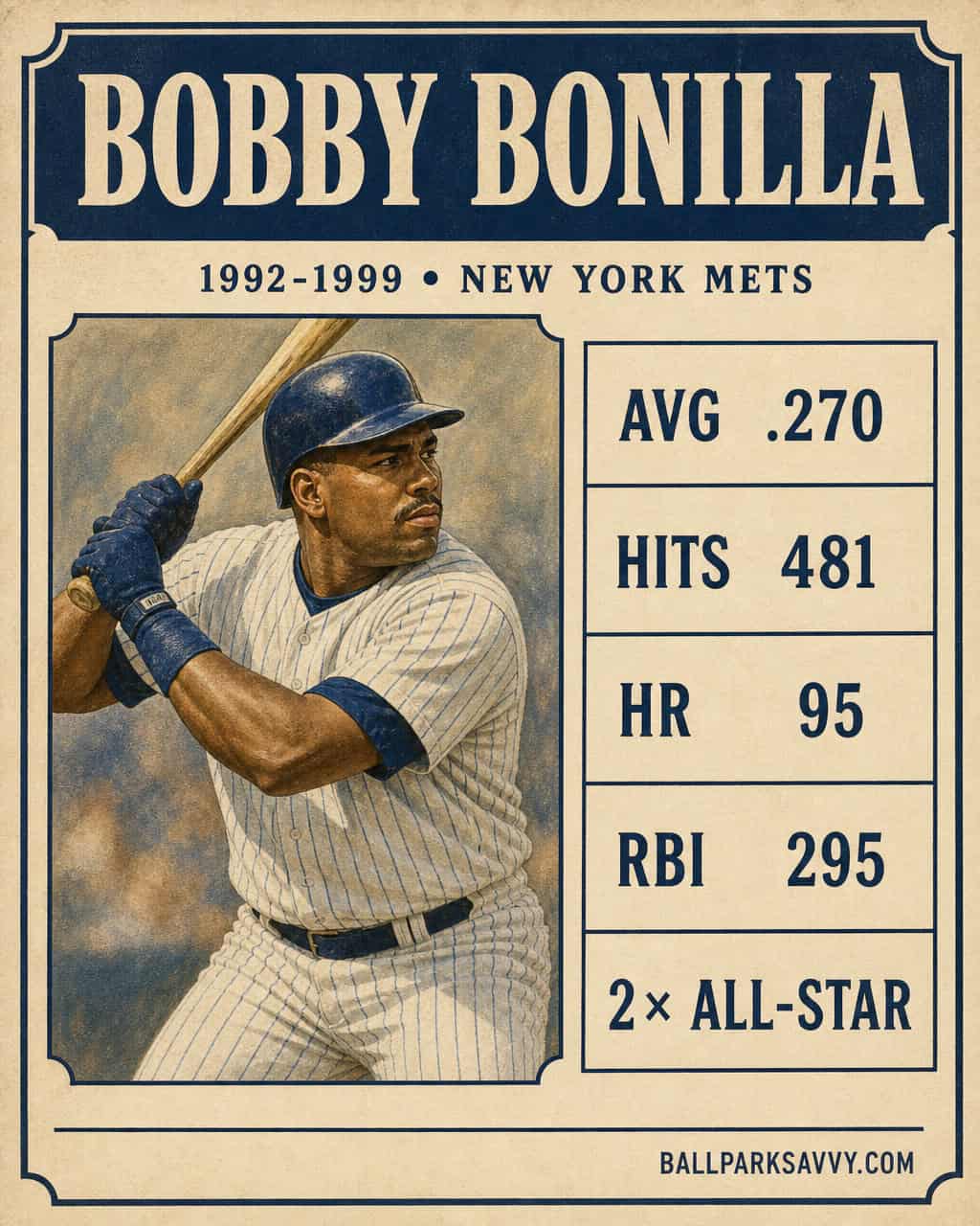 20 Mets Who Got Way Too Much Credit 16 Bobby Bonilla stat card