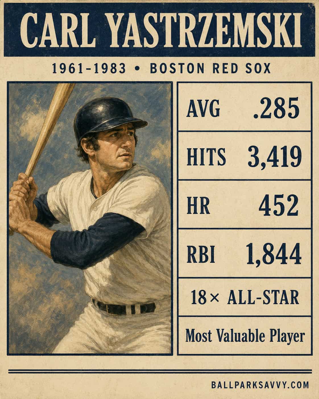 Carl Yastrzemski stat card