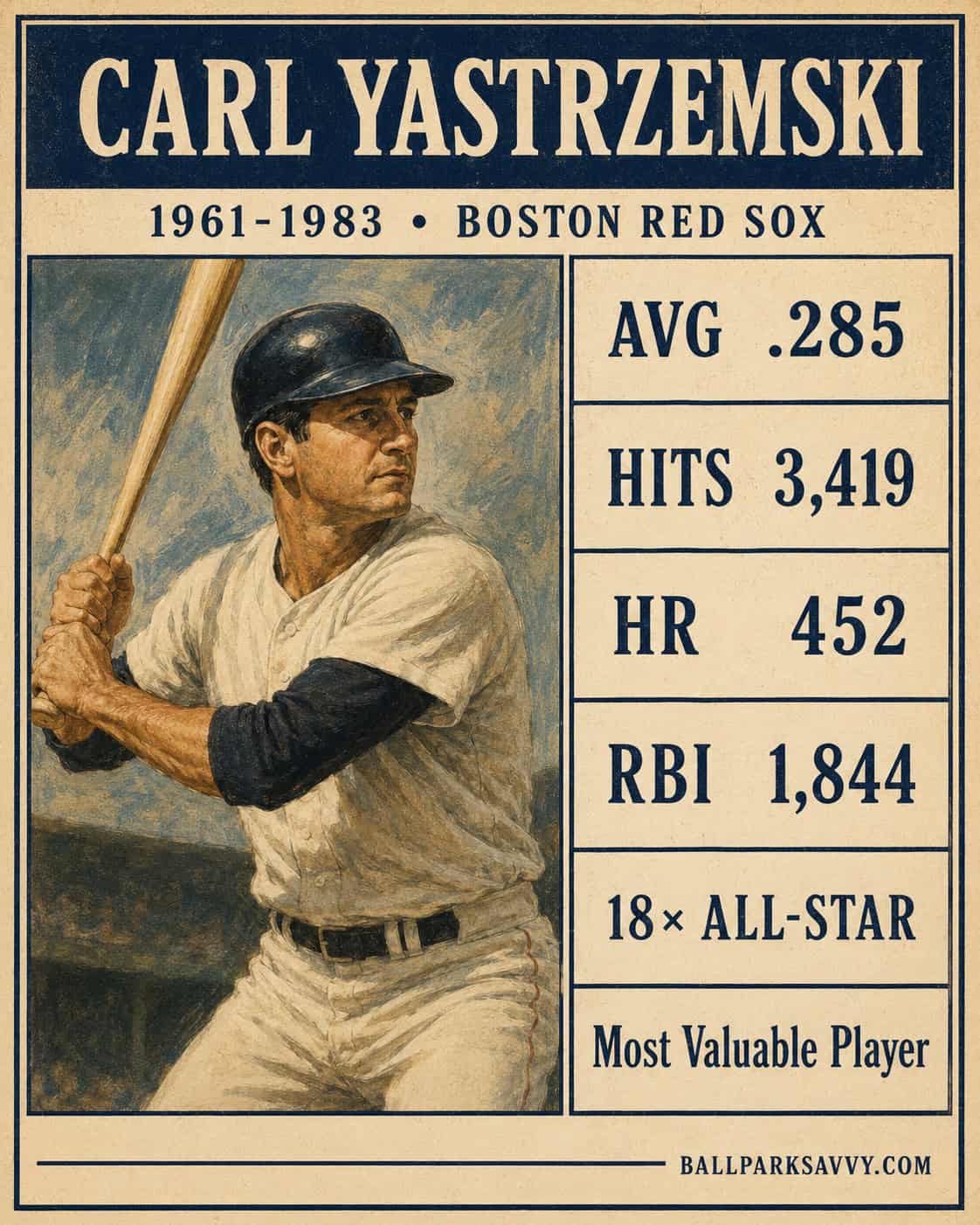 Who Hit Best for the Red Sox? A Deep Dive Through Fenway's Archives 15 Carl Yastrzemski stat card