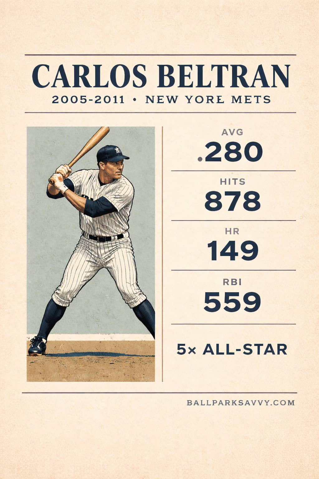 Carlos Beltran stat card
