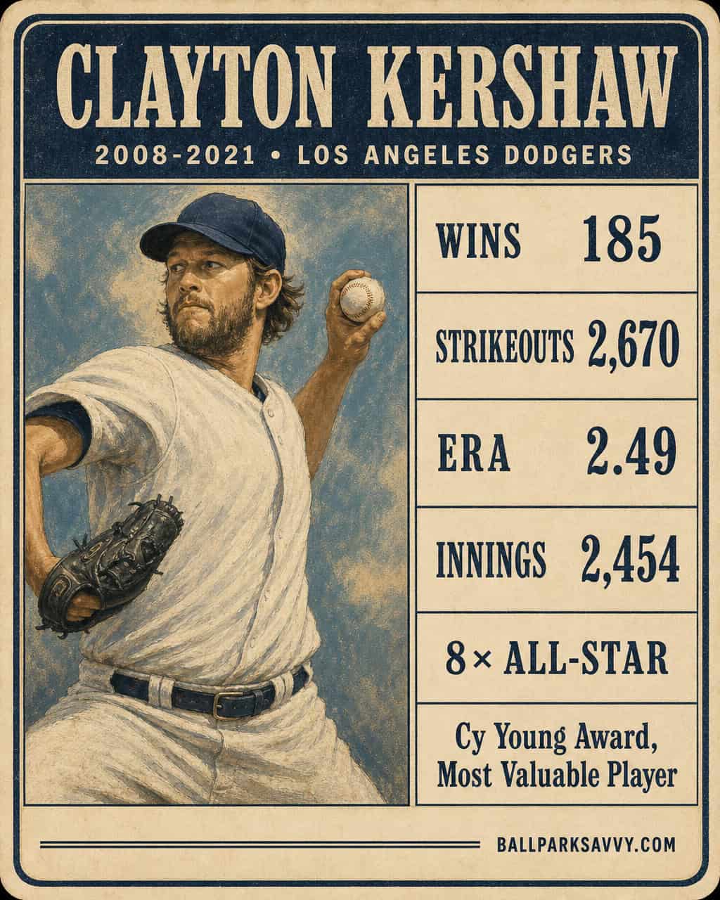 Clayton Kershaw stat card