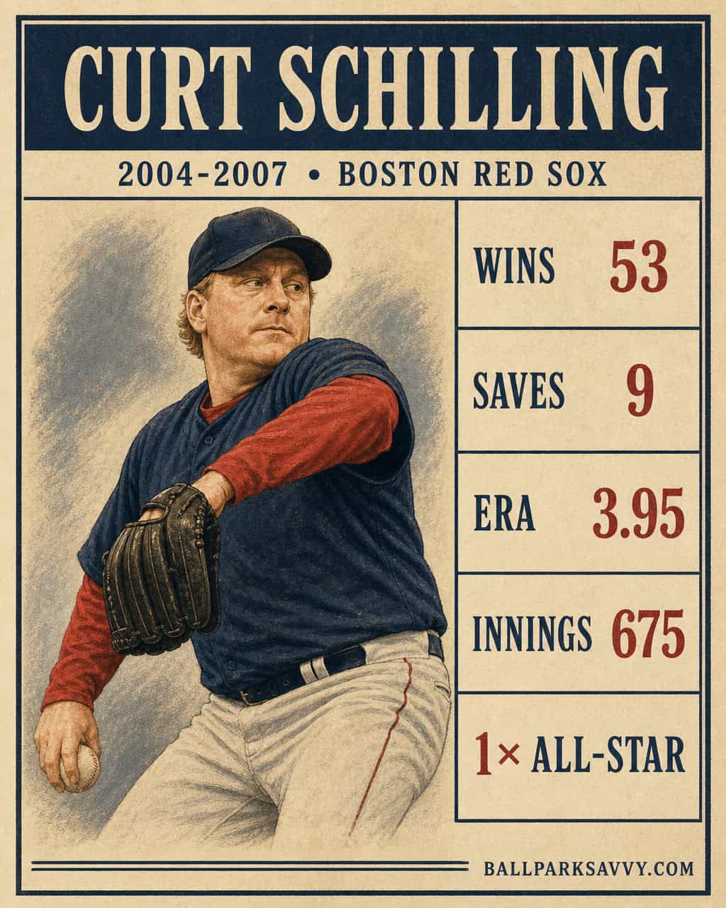 Curt Schilling stat card