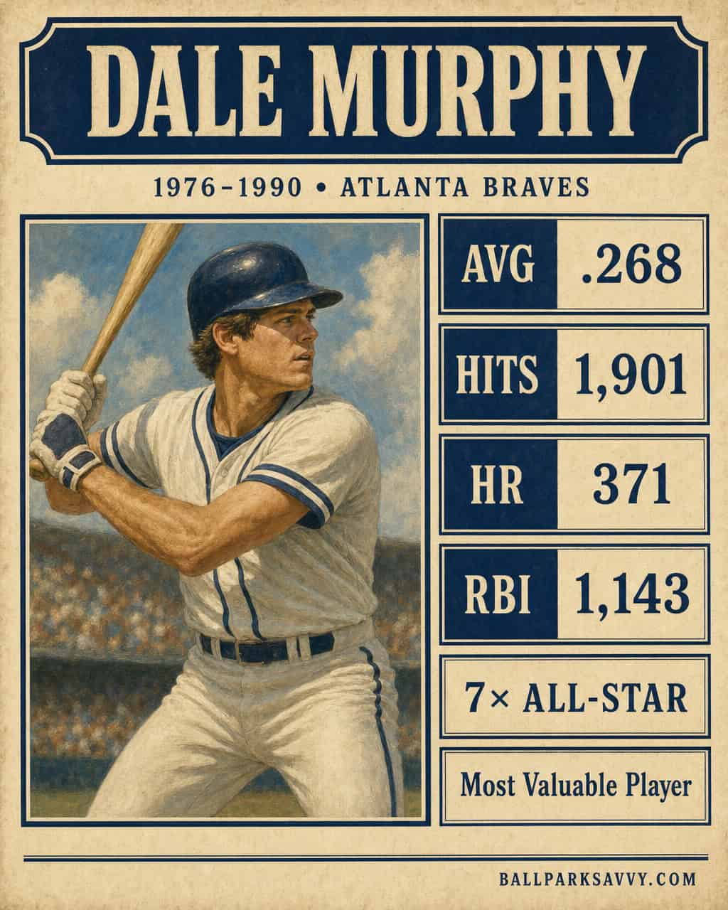 The Bat That Built Atlanta: 20 of the Braves' Greatest Hitters 13 Dale Murphy stat card