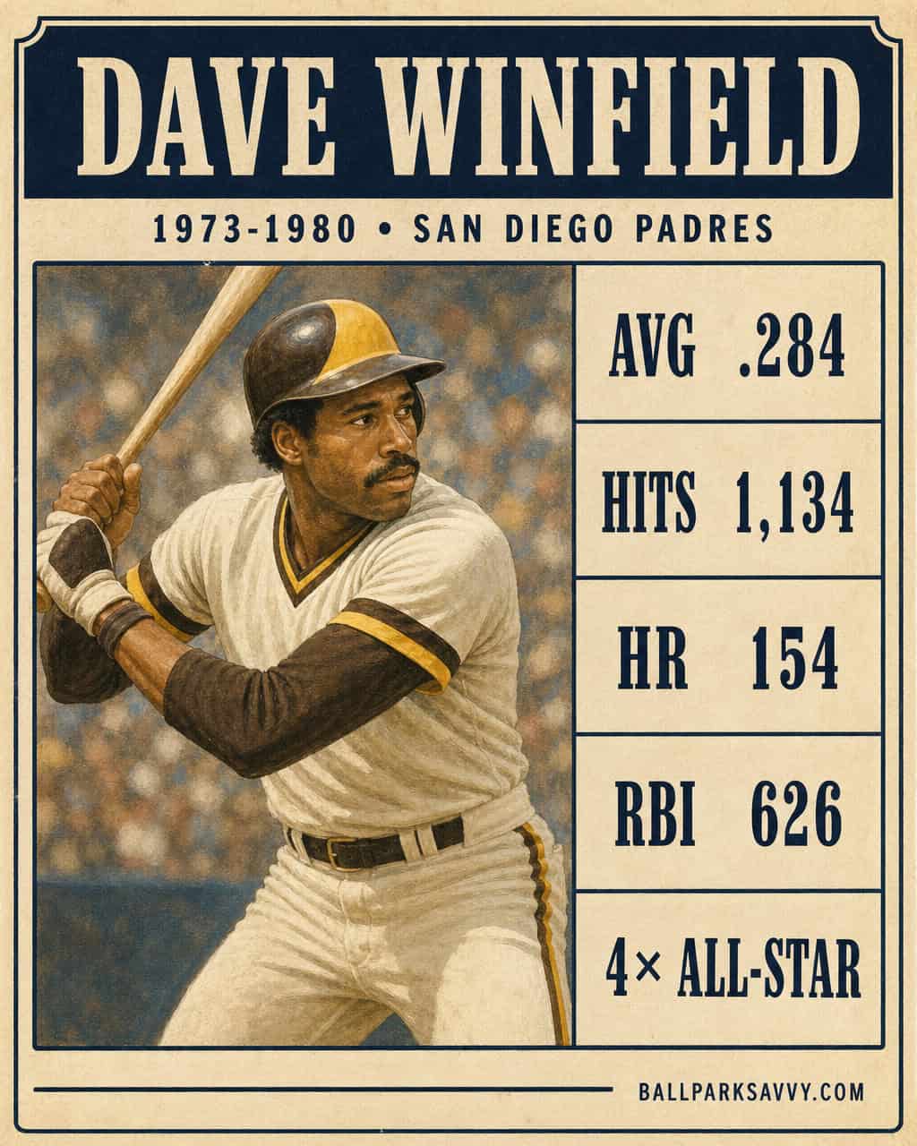 The Greatest Padre Who Ever Lived — and 19 Others Worth Arguing About 14 Dave Winfield stat card