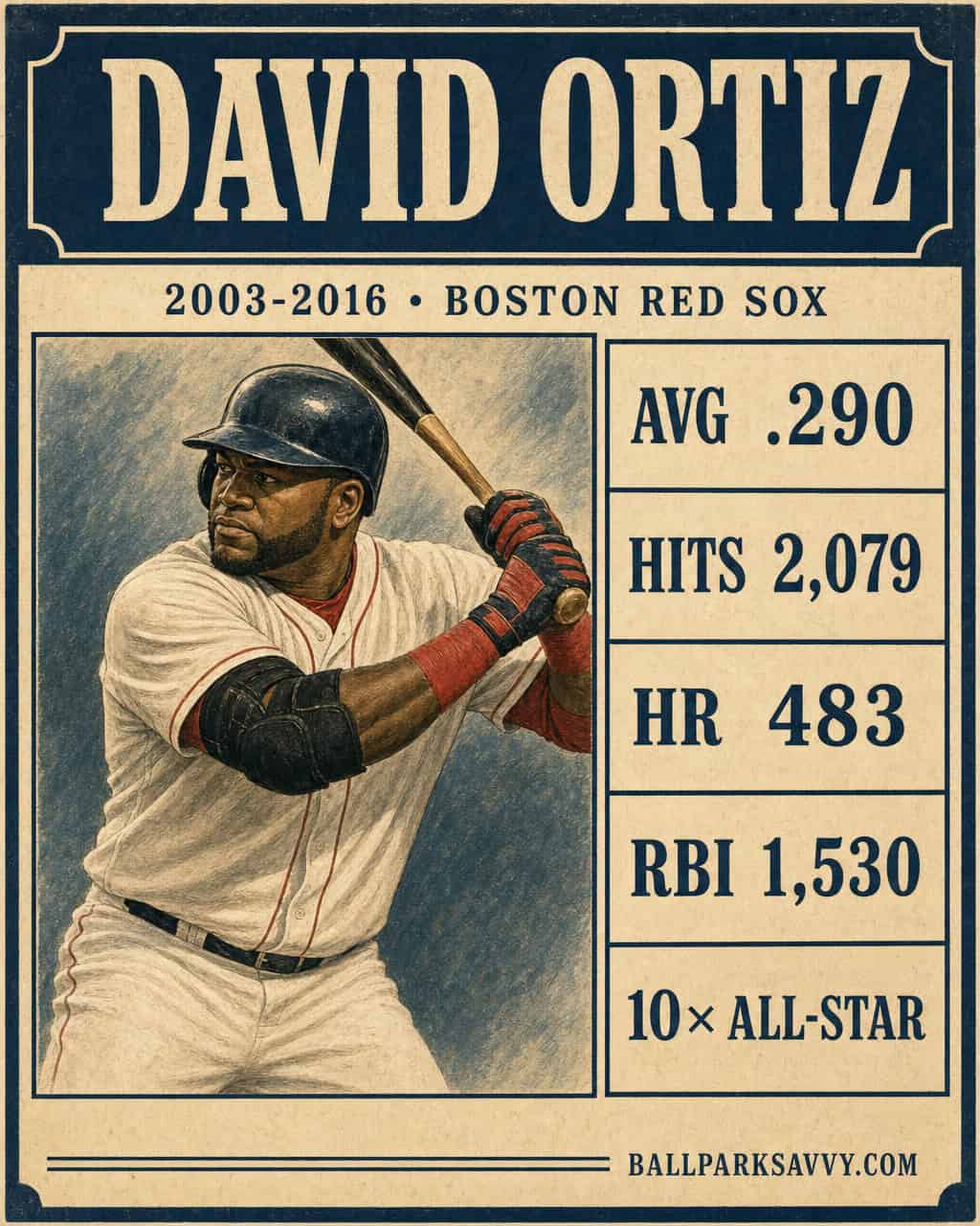 David Ortiz stat card