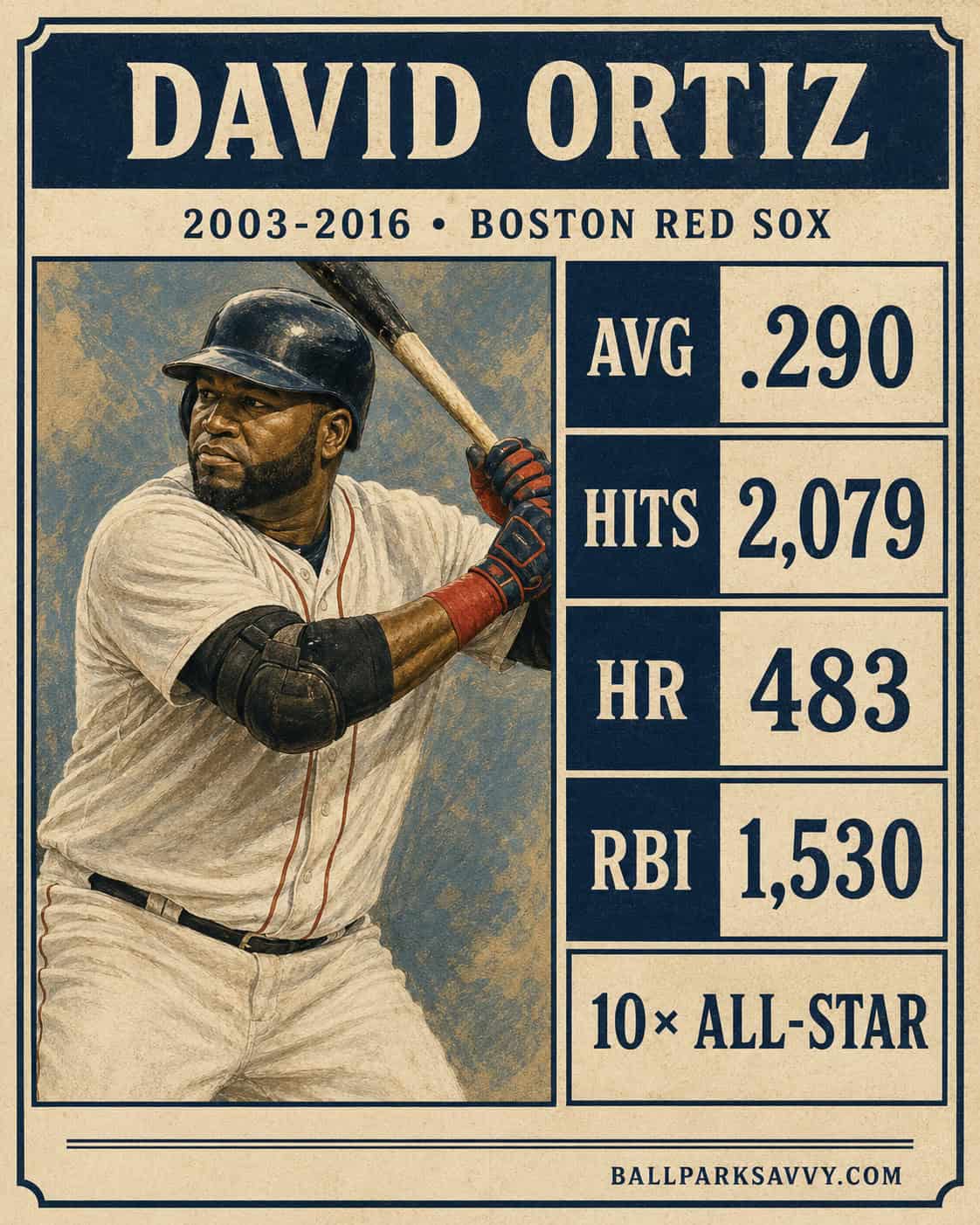 Who Hit Best for the Red Sox? A Deep Dive Through Fenway's Archives 13 David Ortiz stat card