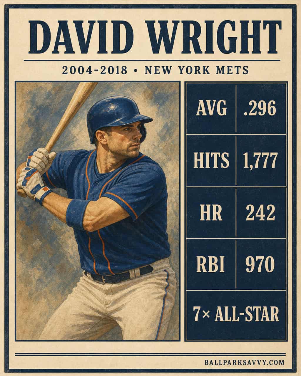 David Wright stat card