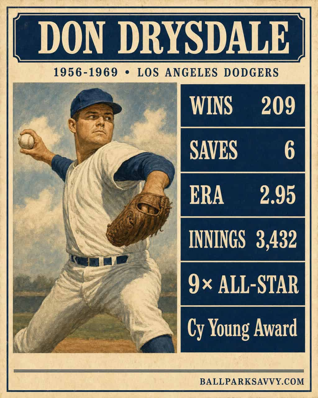 Don Drysdale stat card