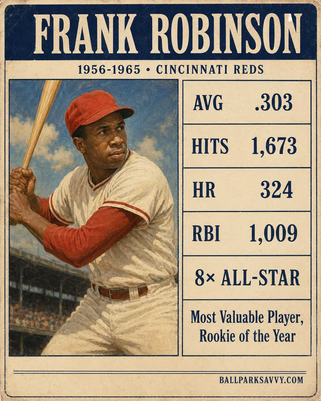 Every Great Bat the Reds Ever Had 13 Frank Robinson stat card