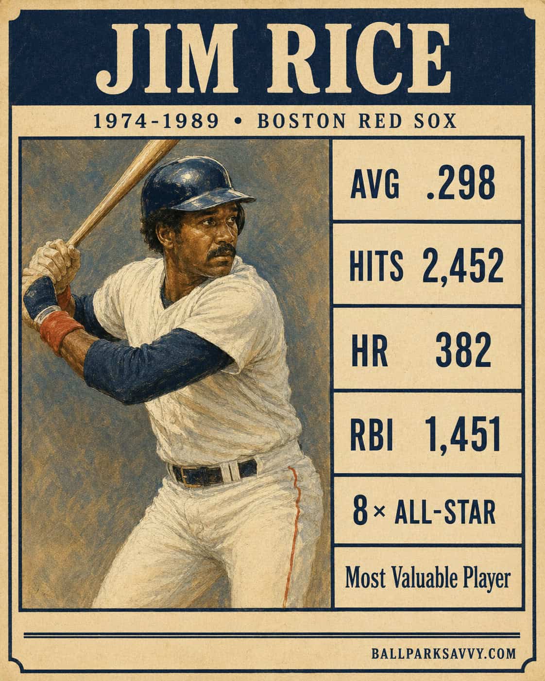 Who Hit Best for the Red Sox? A Deep Dive Through Fenway's Archives 12 Jim Rice stat card