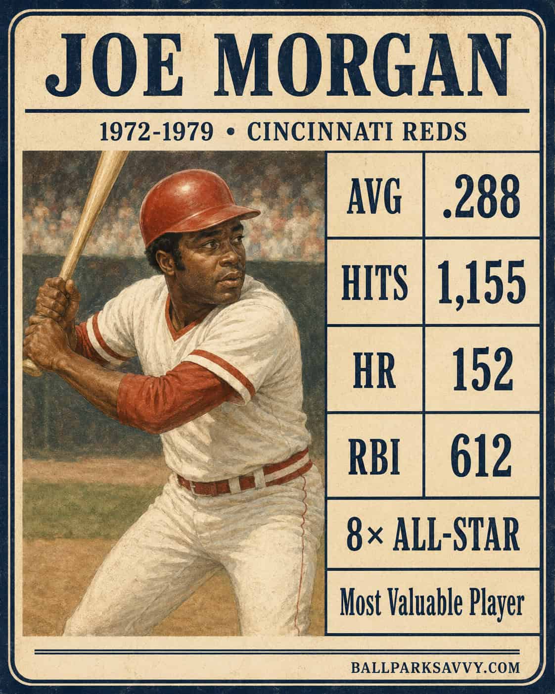 Every Great Bat the Reds Ever Had 14 Joe Morgan stat card
